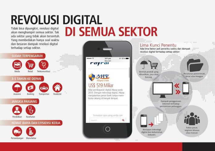 Revolusi Digital di Semua Sektor