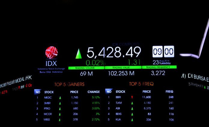 ihsg
